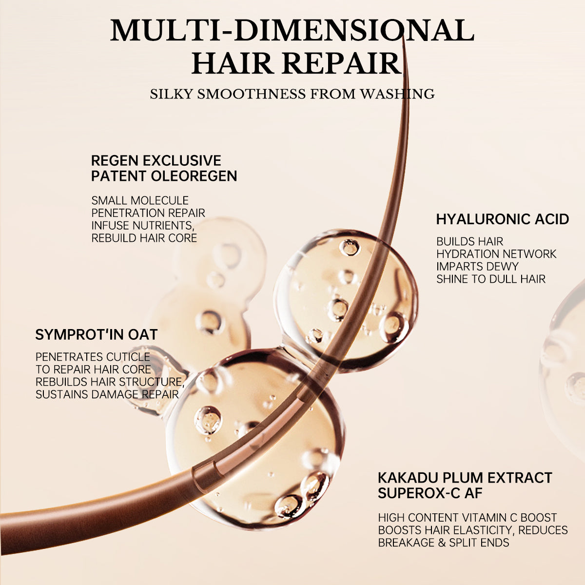 Detailed diagram of hair strand repair with hyaluronic acid and Kakadu plum extract for elasticity.